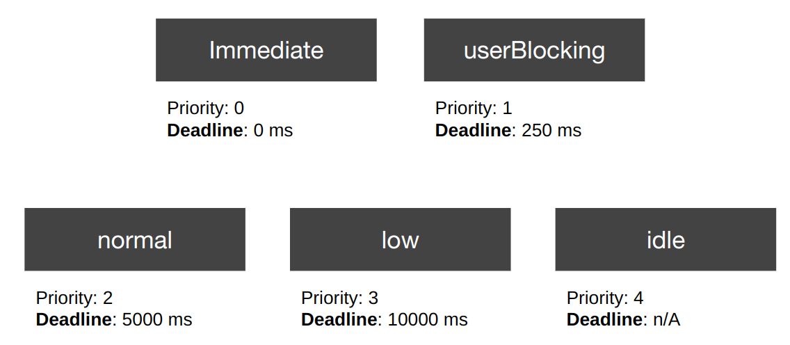 concurrent strategies